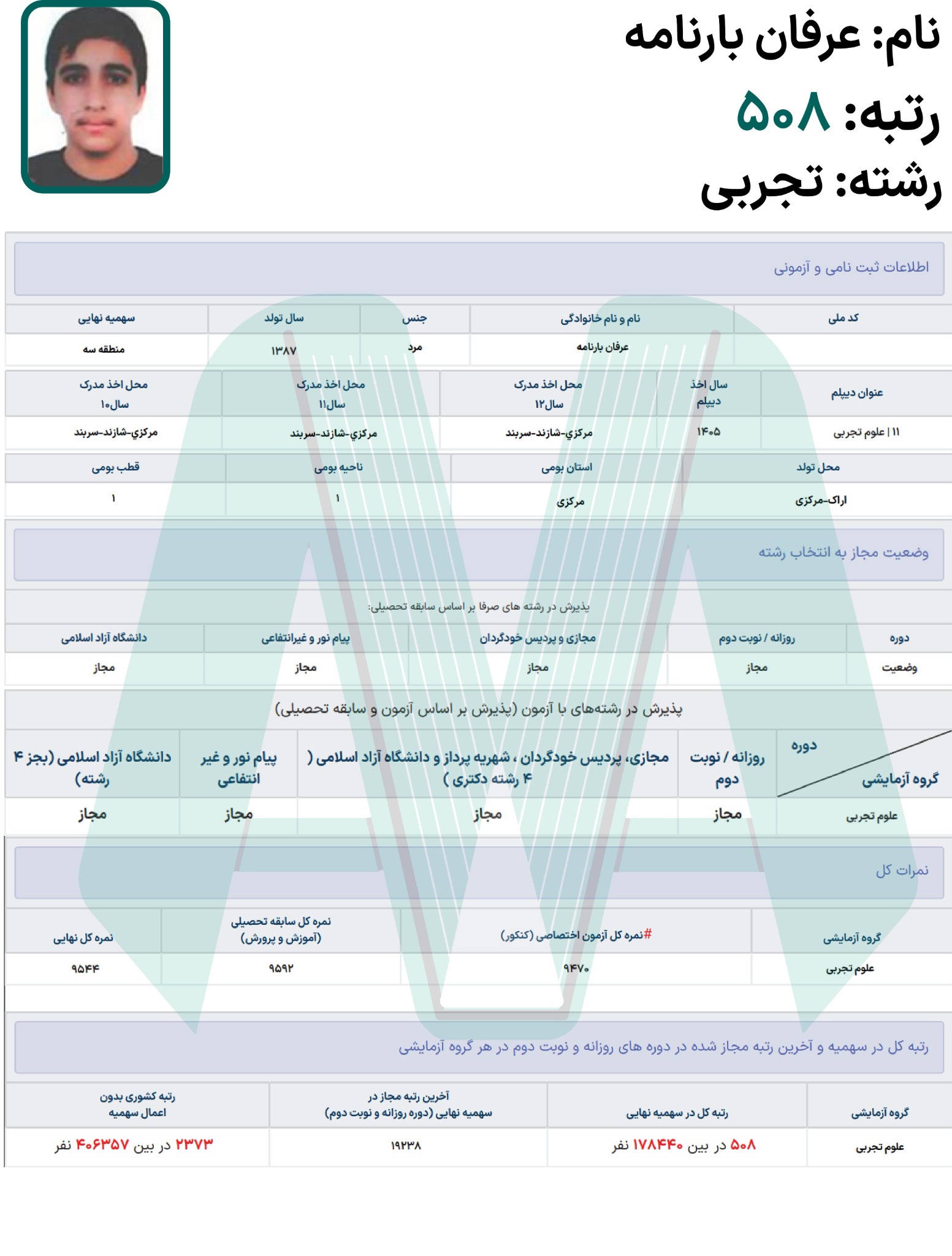 رزومه سال ۱۴۰۵، تصویر ۱۵